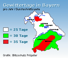 Gewittertage Gewittertage